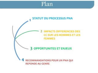 Plan
1 STATUT DU PROCESSUS PNA
2 IMPACTS DIFFERENCIES DES
CC SUR LES HOMMES ET LES
FEMMES
3 OPPORTUNITES ET ENJEUX
4 RECOM...