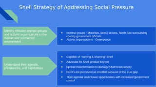 Presentation_Case_A_4_Shell_Greenpeace_and_Brent_Spar.pptx.pdf