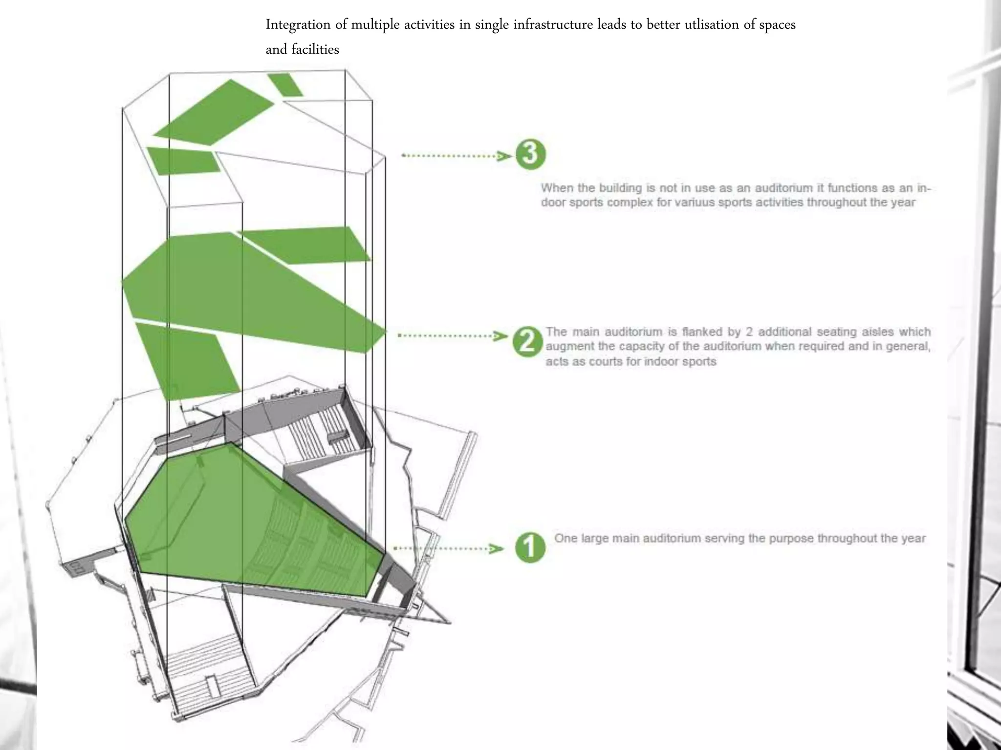 Integration of multiple activities in single infrastructure leads to better utlisation of spaces
and facilities
 