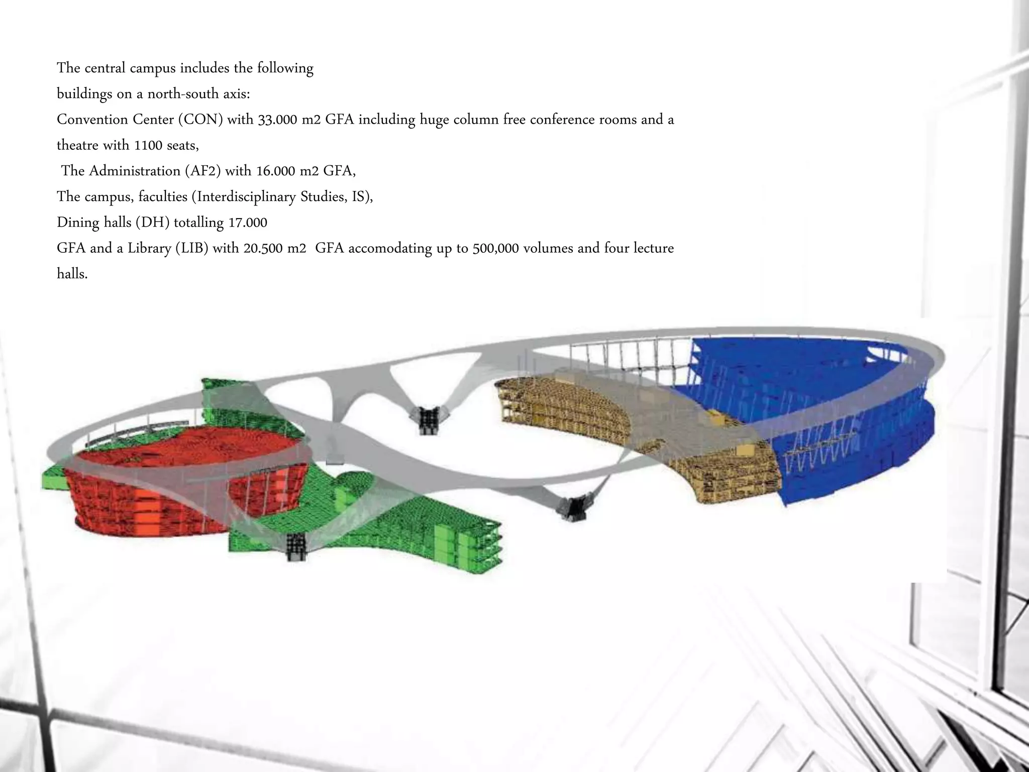 The central campus includes the following
buildings on a north-south axis:
Convention Center (CON) with 33.000 m2 GFA including huge column free conference rooms and a
theatre with 1100 seats,
The Administration (AF2) with 16.000 m2 GFA,
The campus, faculties (Interdisciplinary Studies, IS),
Dining halls (DH) totalling 17.000
GFA and a Library (LIB) with 20.500 m2 GFA accomodating up to 500,000 volumes and four lecture
halls.
 