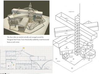 forum
Grande Nef
hexagonal tower
Gallery 1
Gallery 2
Gallery 3
Auditorium
(144 seats)
restaurant
Bookshop
studio
(196 seats)
coffee
Ticketing &
cloakroom
The three tubes are stacked vertically and arranged around the
Hexagonal Steel Frame Tower Structurally enabled by 4 steel horizontal
beams at each corner
 