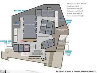 MEETING ROOMS & JUNIOR BALLROOM LEVEL
Meeting rooms 12nos 950sq.M
Board room 85sq.M
Junior ballroom 630 sq.M
Prefunction area 1000sq.M
Covered terrace 500sq.M
Lower cafe terrace1700sq.M
 