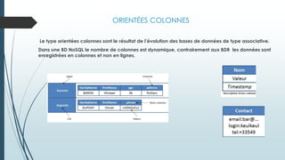 ORIENTÉES COLONNES
Le type orientées colonnes sont le résultat de l’évolution des bases de données de type associative.
Dans une BD NoSQL le nombre de colonnes est dynamique, contrairement aux BDR les données sont
enregistrées en colonnes et non en lignes.
 