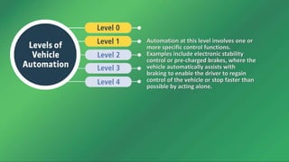 Automation at this level involves one or
more specific control functions.
Examples include electronic stability
control or pre-charged brakes, where the
vehicle automatically assists with
braking to enable the driver to regain
control of the vehicle or stop faster than
possible by acting alone.
 