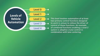 This level involves automation of at least
two primary control functions designed
to work in unison to relieve the driver of
control of those functions. An example
of combined functions enabling a Level 2
system is adaptive cruise control in
combination with lane centering.
 