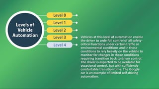 Vehicles at this level of automation enable
the driver to cede full control of all safety-
critical functions under certain traffic or
environmental conditions and in those
conditions to rely heavily on the vehicle to
monitor for changes in those conditions
requiring transition back to driver control.
The driver is expected to be available for
occasional control, but with sufficiently
comfortable transition time. The Google
car is an example of limited self-driving
automation.
 
