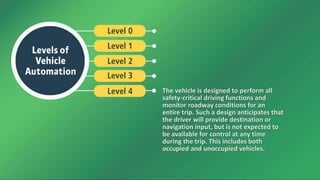 The vehicle is designed to perform all
safety-critical driving functions and
monitor roadway conditions for an
entire trip. Such a design anticipates that
the driver will provide destination or
navigation input, but is not expected to
be available for control at any time
during the trip. This includes both
occupied and unoccupied vehicles.
 
