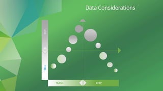 Data Considerations
TRASH KEEP
SELLBUY
 