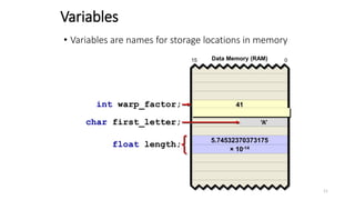 41
Variables
5.74532370373175
× 10-14
0
15 Data Memory (RAM)
int warp_factor;
float length;
char first_letter; ‘A’
• Variables are names for storage locations in memory
11
 