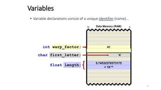 char first_letter;
int warp_factor;
• Variable declarations consist of a unique identifier (name)…
float length;
41
Variables
5.74532370373175
× 10-14
0
15 Data Memory (RAM)
‘A’
12
 
