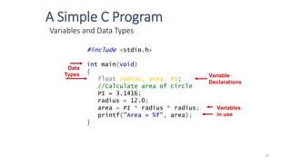 Variables and Data Types
Variable
Declarations
Data
Types
Variables
in use
#include <stdio.h>
int main(void)
{
float radius, area, PI;
//Calculate area of circle
PI = 3.1416;
radius = 12.0;
area = PI * radius * radius;
printf("Area = %f", area);
}
A Simple C Program
19
 