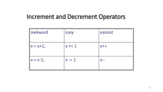 Increment and Decrement Operators
awkward easy easiest
x = x+1; x += 1 x++
x = x-1; x -= 1 x--
30
 