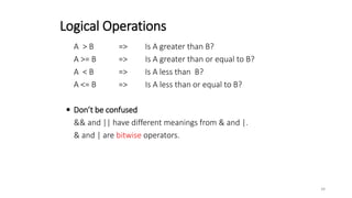 A > B => Is A greater than B?
A >= B => Is A greater than or equal to B?
A < B => Is A less than B?
A <= B => Is A less than or equal to B?
 Don’t be confused
&& and || have different meanings from & and |.
& and | are bitwise operators.
Logical Operations
34
 