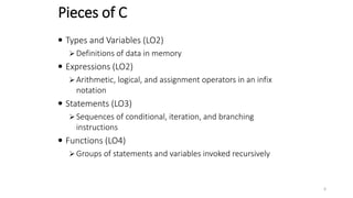 presentation_c_basics_1589366177_381682.pptx