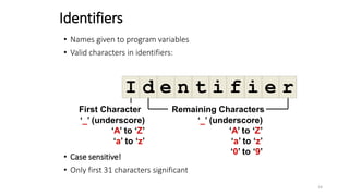 Identifiers
• Names given to program variables
• Valid characters in identifiers:
• Case sensitive!
• Only first 31 charac...
