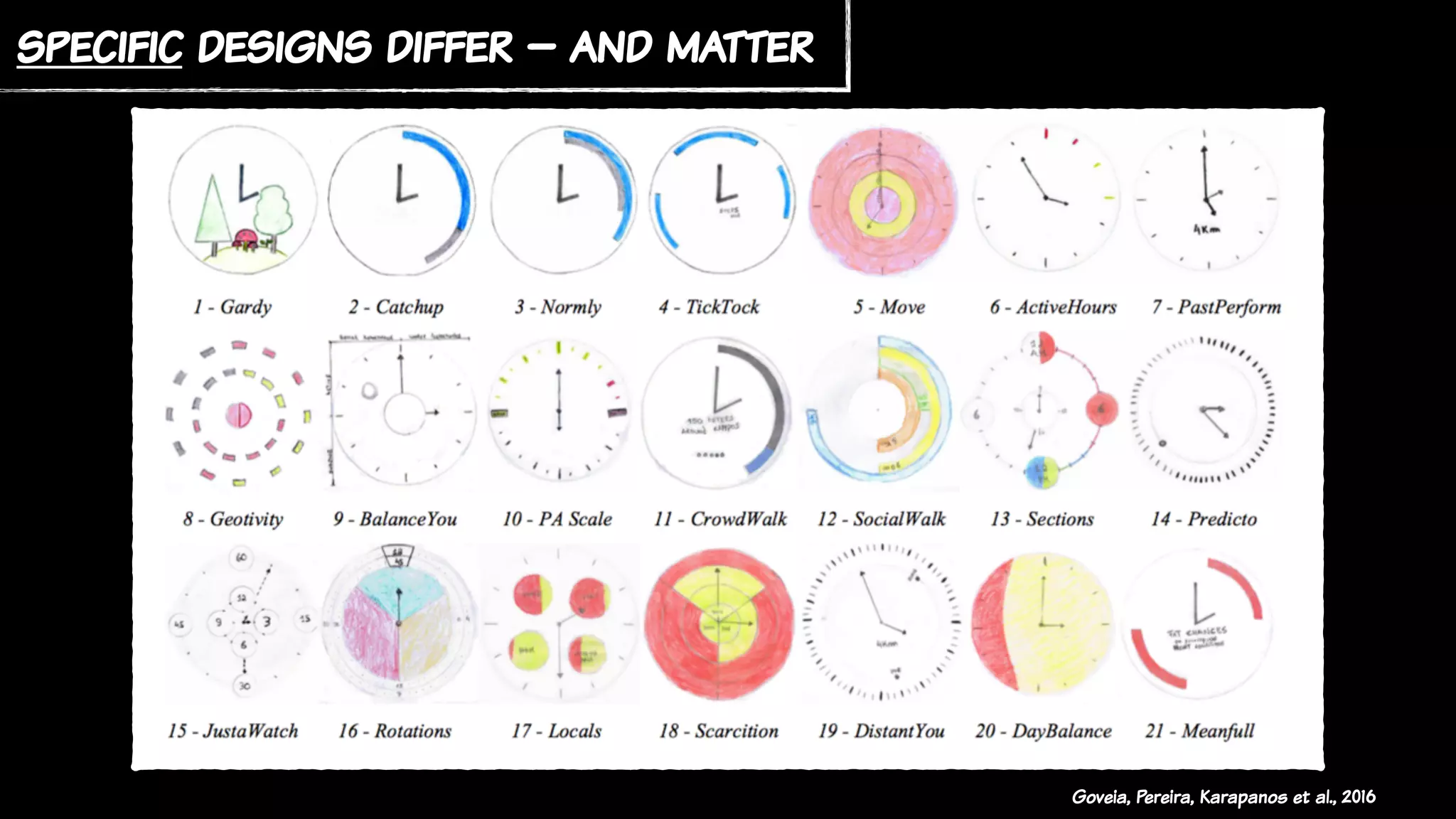 specific designs differ – and matter
Goveia, Pereira, Karapanos et al., 2016
 