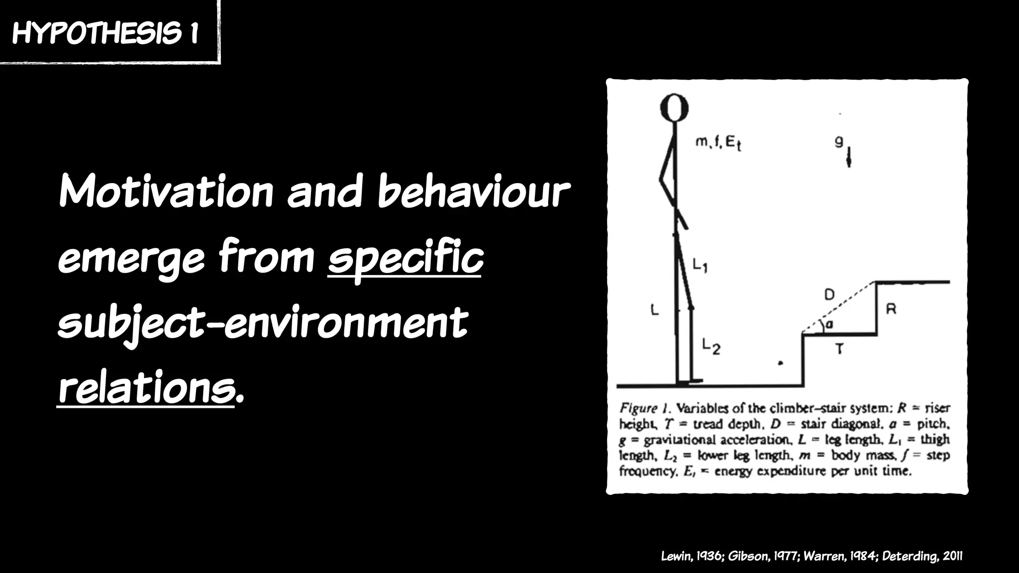 Motivation and behaviour
emerge from specific
subject-environment
relations.
hypothesis 1
Lewin, 1936; Gibson, 1977; Warren, 1984; Deterding, 2011
 