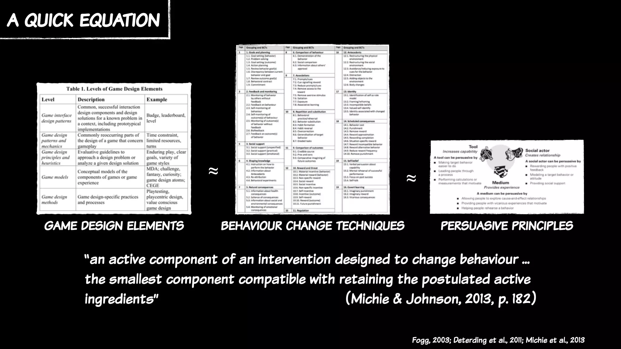 a quick equation
game design elements persuasive principlesbehaviour change techniques
≈ ≈
“an active component of an intervention designed to change behaviour ...
the smallest component compatible with retaining the postulated active
ingredients” (Michie & Johnson, 2013, p. 182)
Fogg, 2003; Deterding et al., 2011; Michie et al., 2013
 