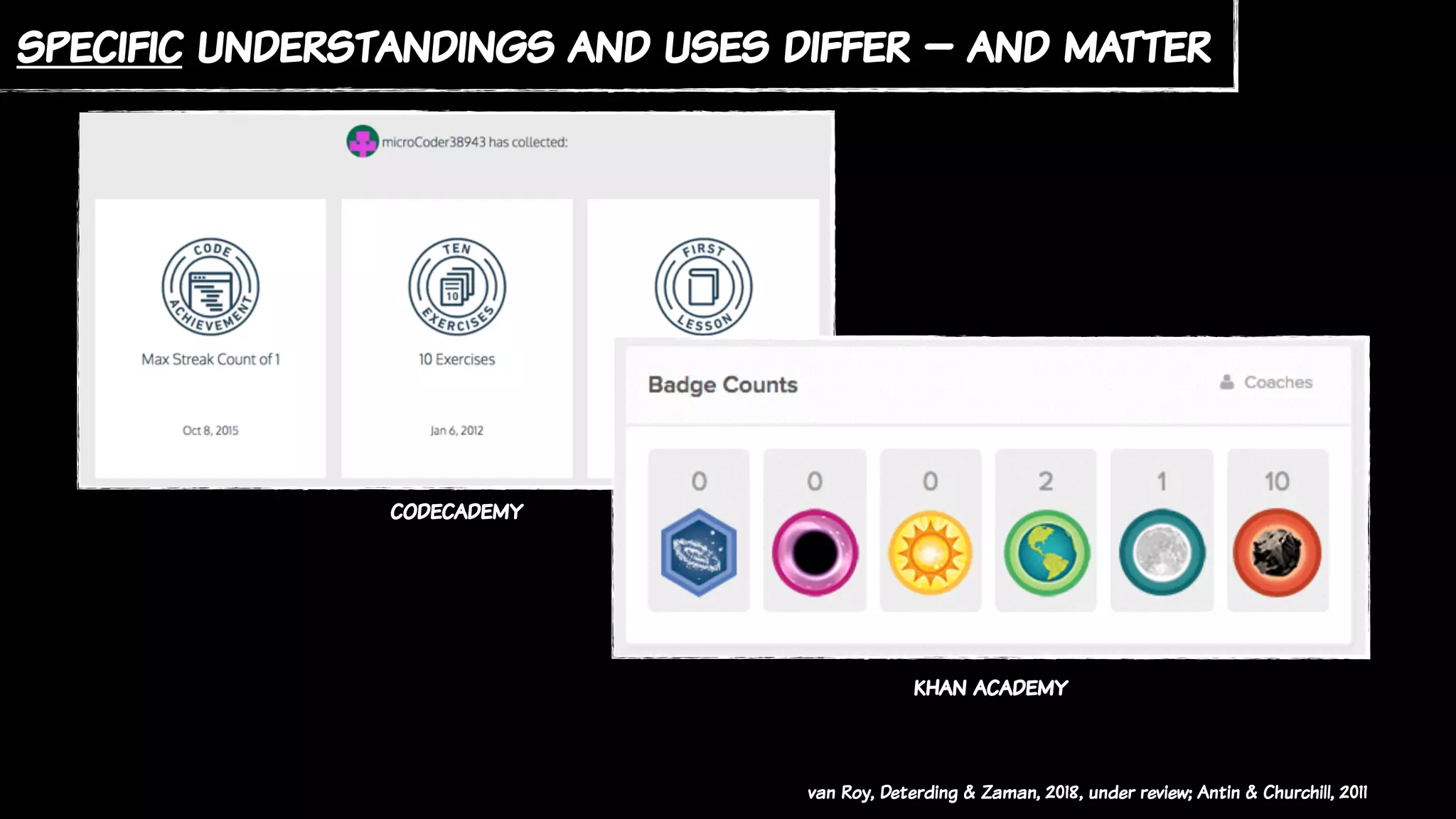 specific understandings and uses differ – and matter
codecademy
van Roy, Deterding & Zaman, 2018, under review; Antin & Churchill, 2011
khan academy
 