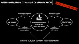 Gamification for Health Behaviour Change | PDF