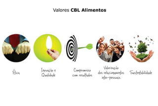 Valores CBL Alimentos
 