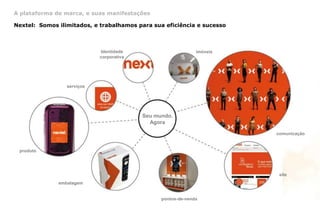 A plataforma de marca, e suas manifestações

Nextel: Somos ilimitados, e trabalhamos para sua eficiência e sucesso



                            Identidade                        imóveis
                            corporativa




                 serviços




                                          Seu mundo.
                                            Agora

                                                                        comunicação


 produto




                                                                         site
              embalagem


                                                pontos-de-venda
 
