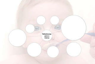 Referências
  para a
  marca
 