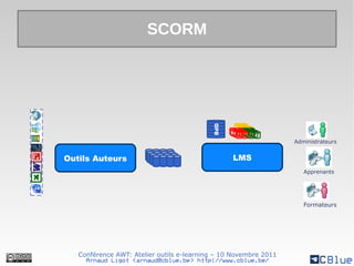 SCORM




                                           BdD
                                                                  Administrateurs


Outils Auteurs                                   LMS
                                                                     Apprenants




                                                                     Formateurs




   Conférence AWT: Atelier outils e-learning – 10 Novembre 2011
     Arnaud Ligot <arnaud@cblue.be> http://www.cblue.be/
 