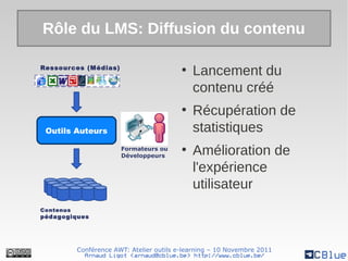 Rôle du LMS: Diffusion du contenu

Ressour ces (Médias)                       ●
                                               Lancement du
                                               contenu créé
                                           ●
                                               Récupération de
 Outils Auteurs                                statistiques
                        Formateurs ou
                        Développeurs
                                           ●
                                               Amélioration de
                                               l'expérience
                                               utilisateur
Contenus
pédagogiques




           Conférence AWT: Atelier outils e-learning – 10 Novembre 2011
             Arnaud Ligot <arnaud@cblue.be> http://www.cblue.be/
 