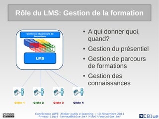 Rôle du LMS: Gestion de la formation

          Contenus et parcours de
                                                 ●   A qui donner quoi,
                formations
                                                     quand?
                                                 ●   Gestion du présentiel
                 LMS                             ●   Gestion de parcours
                                                     de formations
                                                 ●   Gestion des
                                                     connaissances

Cible 1        Cible 2          Cible 3   Cible 4



                 Conférence AWT: Atelier outils e-learning – 10 Novembre 2011
                   Arnaud Ligot <arnaud@cblue.be> http://www.cblue.be/
 