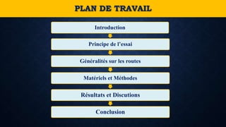PLAN DE TRAVAIL
Introduction
Principe de l’essai
Généralités sur les routes
Matériels et Méthodes
Résultats et Discutions
Conclusion
 