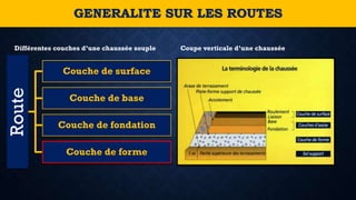 GENERALITE SUR LES ROUTES
Coupe verticale d’une chaussée
Route
Couche de surface
Couche de base
Couche de fondation
Couche de forme
Différentes couches d’une chaussée souple
 