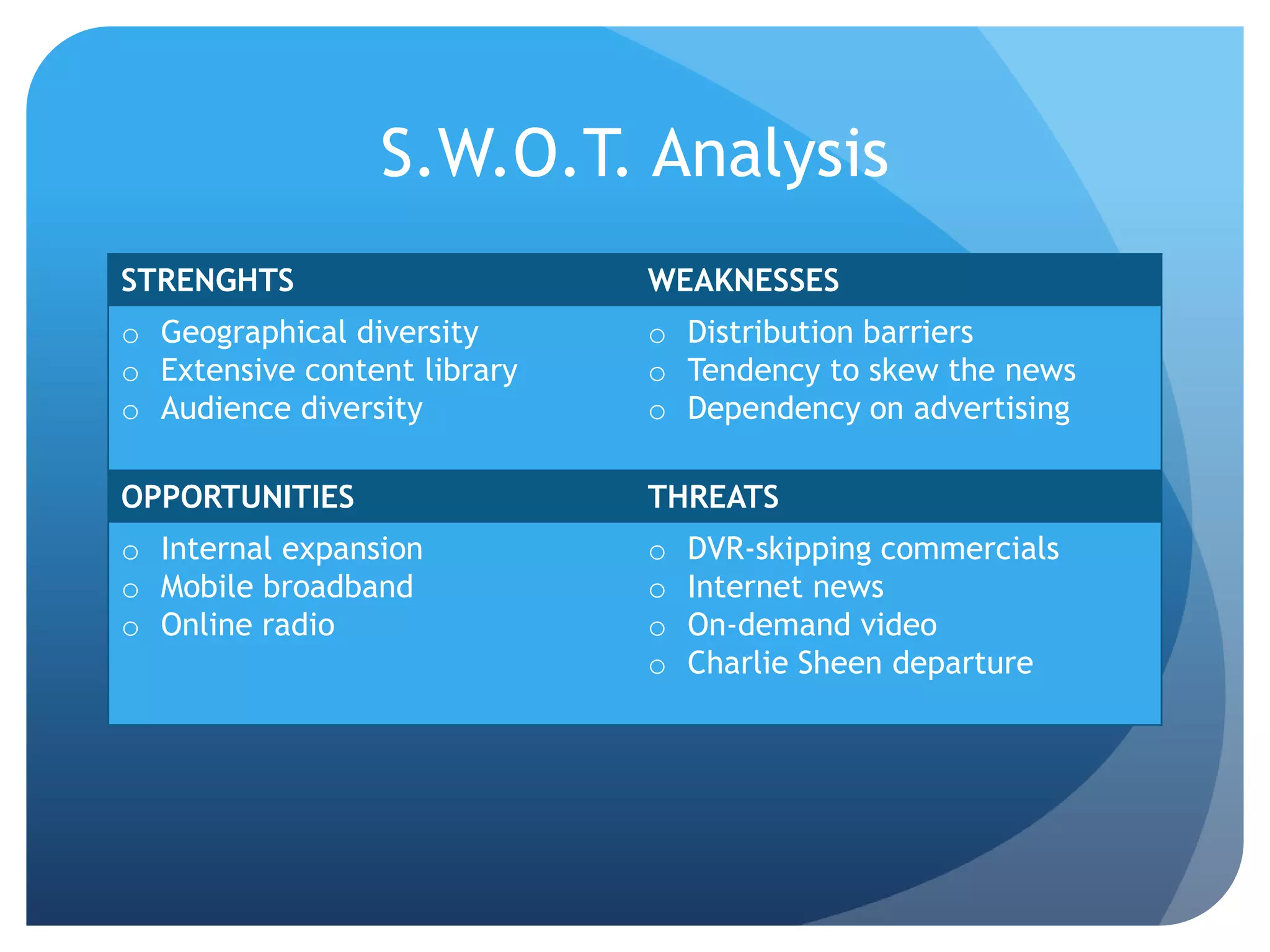 S.W.O.T. Analysis
STRENGHTS WEAKNESSES
o Geographical diversity
o Extensive content library
o Audience diversity
o Distribution barriers
o Tendency to skew the news
o Dependency on advertising
OPPORTUNITIES THREATS
o Internal expansion
o Mobile broadband
o Online radio
o DVR-skipping commercials
o Internet news
o On-demand video
o Charlie Sheen departure
 