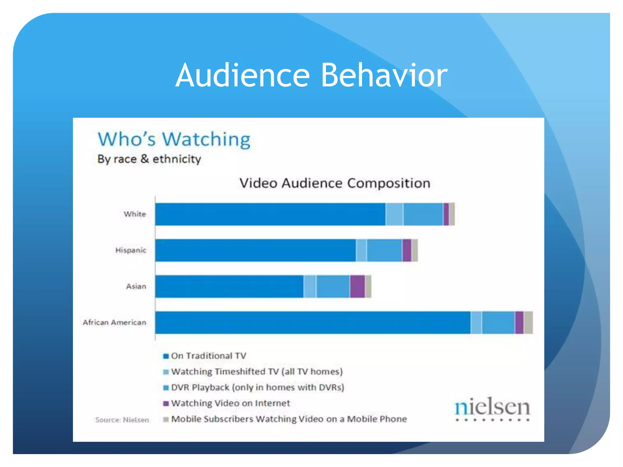 Audience Behavior
 