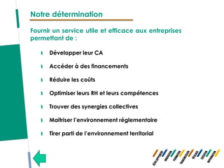 Notre détermination

Fournir un service utile et efficace aux entreprises
permettant de :

      Développer leur CA

      Accéder à des financements

      Réduire les coûts

      Optimiser leurs RH et leurs compétences

      Trouver des synergies collectives

      Maîtriser l’environnement réglementaire

      Tirer parti de l’environnement territorial
 