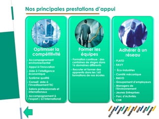 Nos principales prestations d’appui




    Optimiser la                      Former les                 Adhérer à un
    compétitivité                      équipes                     réseau
- Accompagnement                 - Formation continue : des
                                                              - PLATO
  environnemental                  centaines de stages dans
                                   16 domaines différents     - RAVY
- Appui à l’innovation
- Aide à l’intelligence
                                 - Recruter et former des
                                   apprentis dans les 160
                                                              - Éco-industries
  économique                                                  - Comité mécanique
                                   formations de nos écoles
- Système qualité                                             - RMVO
- Conseil aide à                                              - Groupement d’employeurs
  l’investissement TIC                                        - Managers de
- Salons professionnels et                                      l’Environnement
  internationaux                                              - Jeunes Entreprises
- Accompagnement à                                            - Parc d’Activités
  l’export / à l’international                                - CHR
 