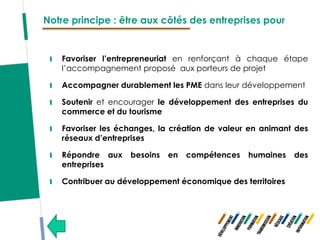 Notre principe : être aux côtés des entreprises pour


    Favoriser l’entrepreneuriat en renforçant à chaque étape
    l’accompagnement proposé aux porteurs de projet

    Accompagner durablement les PME dans leur développement

    Soutenir et encourager le développement des entreprises du
    commerce et du tourisme

    Favoriser les échanges, la création de valeur en animant des
    réseaux d’entreprises

    Répondre aux    besoins   en   compétences   humaines    des
    entreprises

    Contribuer au développement économique des territoires
 