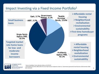 Impact Investing via a Fixed Income Portfolio1
                                                                                                                    Affordable rental 
                                                                                                                            housing
 Small business                                                                                                       Neighborhood 
 loans                                                                                                                   revitalization
                                                                                                                      Environmental 
                                                                                                                         sustainability
                                                                                                                   First‐time homebuyer 
                                                                                                                           programs

Targeted market 
rate home loans                                                                                                         Affordable 
  for low‐ and                                                                                                          rental housing
   moderate‐                                                                                                           Neighborhood 
     income                                                                                                              revitalization
   borrowers                                                                                                           Environmental 
                                                                                                                         sustainability 

                     Source: BondEdge. Sector allocation data as of 12/31/10.
                   1  
                   2 Asset Backed Securities (ABS) within the Core Fixed Income Composite include U.S. Government‐guaranteed Small Business Administration (SBA) 
                   loans and pools.                                                                                                                                 3
 