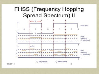 Spread Spectrum Examples Spread Spectrum | PPTX