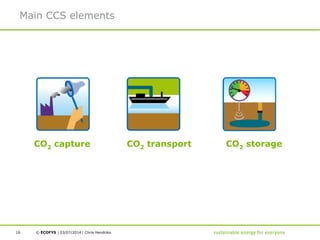Ccs Methods Carbon Capture and Storage: what is it, why is it relevant, and does it ...