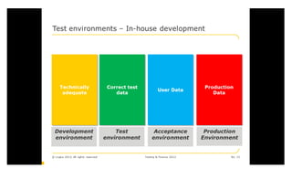  2012 Testing & Finance conference 
