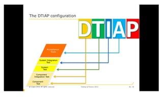  2012 Testing & Finance conference 