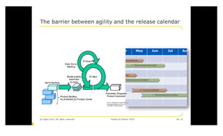  2012 Testing & Finance conference 