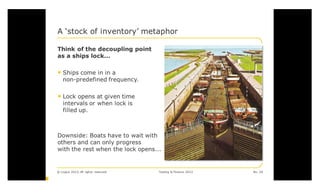  2012 Testing & Finance conference 