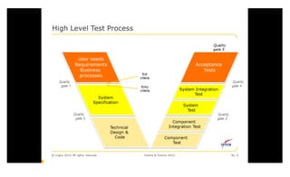  2012 Testing & Finance conference 