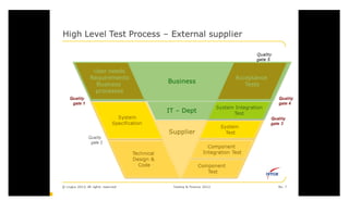  2012 Testing & Finance conference 
