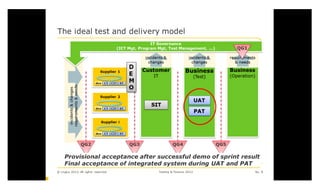  2012 Testing & Finance conference 