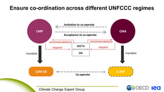 5 Climate Change Expert Group
Ensure co-ordination across different UNFCCC regimes
CMP CMA
Invitation to co-operate
Accept...
