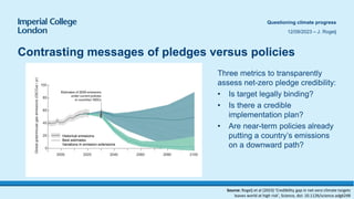 Contrasting messages of pledges versus policies
Questioning climate progress
12/09/2023 – J. Rogelj
Source: Rogelj et al (2023) ‘Credibility gap in net-zero climate targets
leaves world at high risk’, Science, doi: 10.1126/science.adg6248
Three metrics to transparently
assess net-zero pledge credibility:
• Is target legally binding?
• Is there a credible
implementation plan?
• Are near-term policies already
putting a country’s emissions
on a downward path?
 