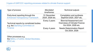 3 types of UNFCCC reporting processes related to climate finance support
Type of process Mandated
timeframes
Technical outputs
Party-level reporting through the
Enhanced Transparency Framework
31 December
2024, 2026 etc.
Compilation and synthesis
Sept/Oct 2025, 2027 etc.
Technical reports by constituted bodies
e.g. the Standing Committee on
Finance
Every 2 years Biennial Assessment and
Overviews of Climate Finance
Oct 2024, 2026 etc.
Every 4 years Needs Determination Report
Oct 2024, 2028
Other processes e.g.
the NDCs, LT-LEDs, Global Stocktake,
IPCC etc
2025, 2030 NDC synthesis reports 2026 etc.
2026-2028,
2031-2033
Technical assessment,
Consideration of outputs 2028,
2033 etc.
2027-2030 TBA
 